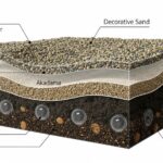 How to Layer Gravel Substrate for Optimal Plant Growth in Aquariums
