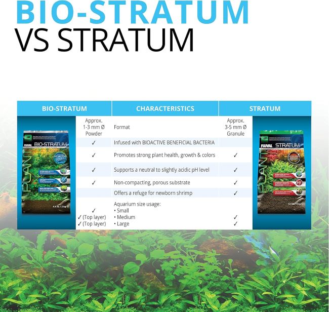 Fluval Plant and Shrimp Stratum substrate bag for planted aquariums in Washington